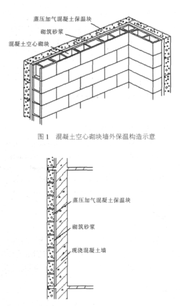 衡山蒸压加气混凝土砌块复合保温外墙性能与构造